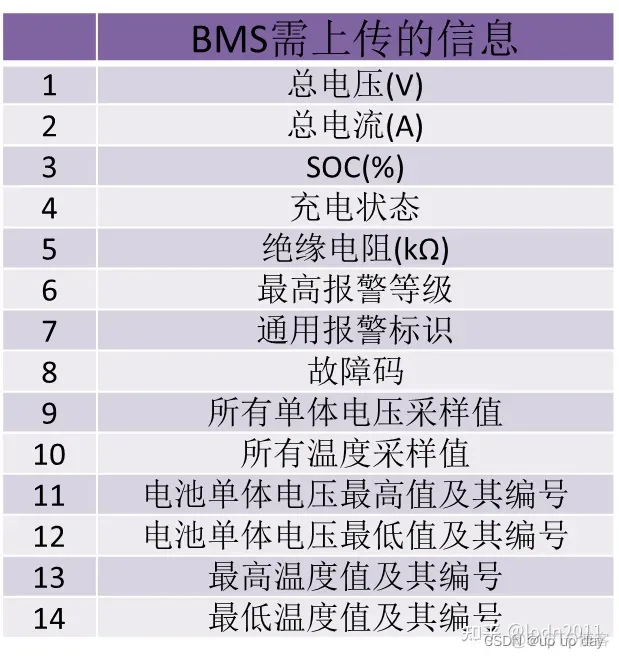 BMS ASW软件架构 软件bms什么意思_汽车电子_09